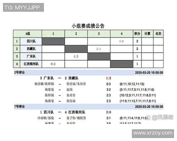 成都乒乓球队在冠军赛中的速度表现分析与精彩回顾