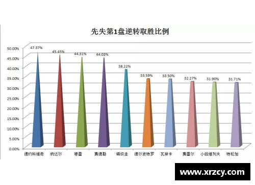 ATP球员数据统计与分析：全方位探索巅峰表现