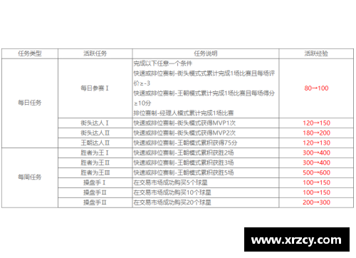 NBA新秀合同：洞悉签约条款与未来发展路径