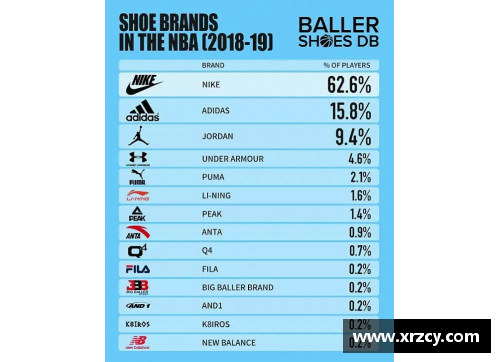NBA球员数据分析与技术进步：探索统计学如何改变篮球竞技景观