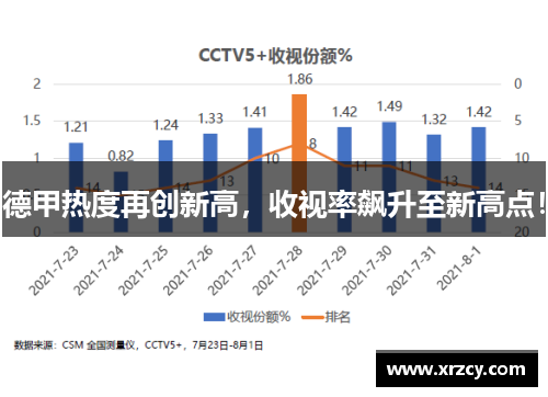 德甲热度再创新高，收视率飙升至新高点！
